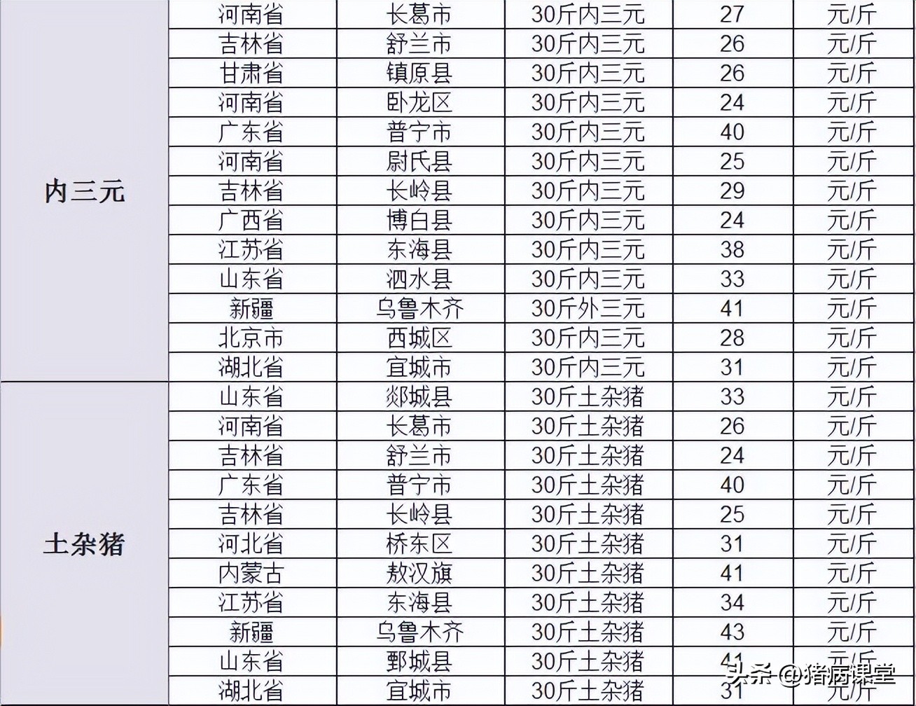 仔猪价格｜11月22日全国部分地区仔猪报价汇总及仔猪常见病防治