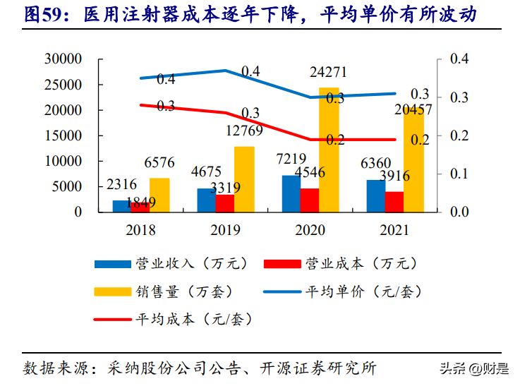 采纳股份：注射穿刺赛道领军企业，“扩品拓客”驱动业绩腾飞