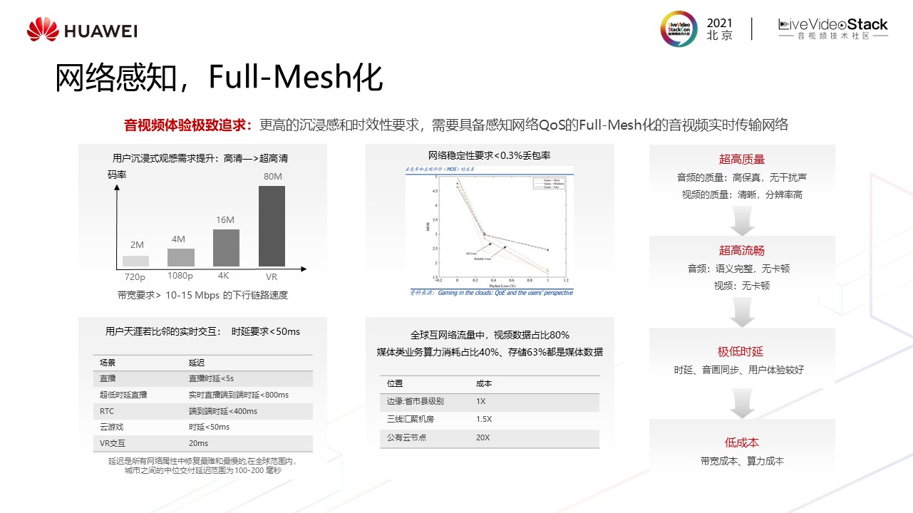 华为云媒体质量管理最新实践——“视镜”