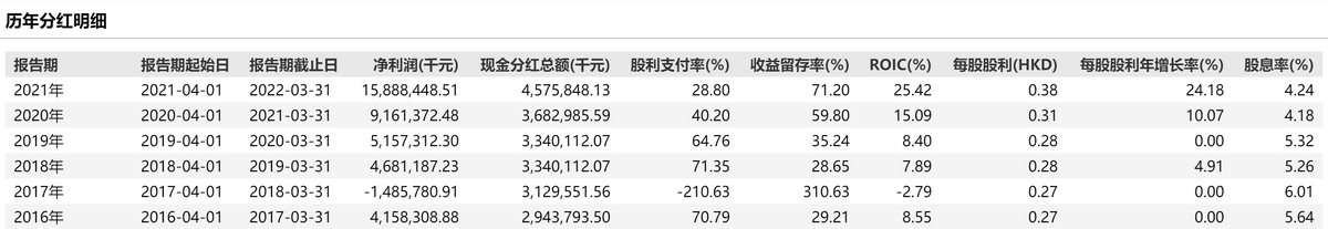 是时候投资联想了吗？持续增长能力罕见，股息回报超茅台