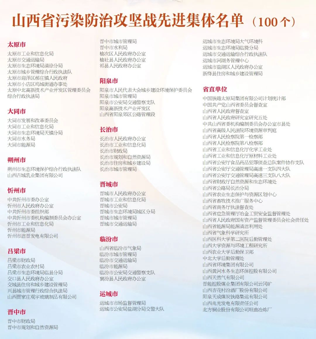 我省表彰污染防治攻坚战先进集体和先进个人
