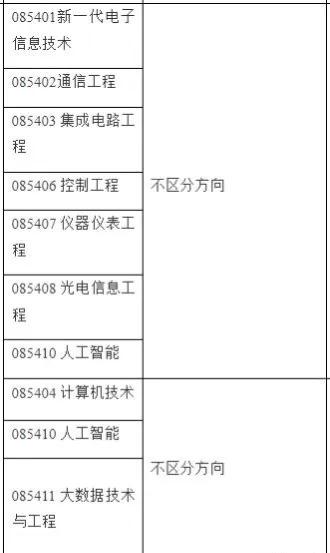 14个！合肥学院发布2022硕士研究生调剂公告
