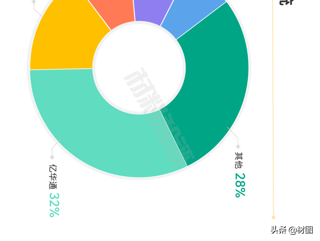 重磅！氢燃料电池产业链全景图