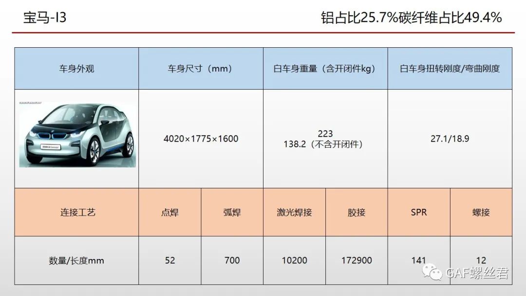 全铝车身弯扭及连接细节合集-上篇