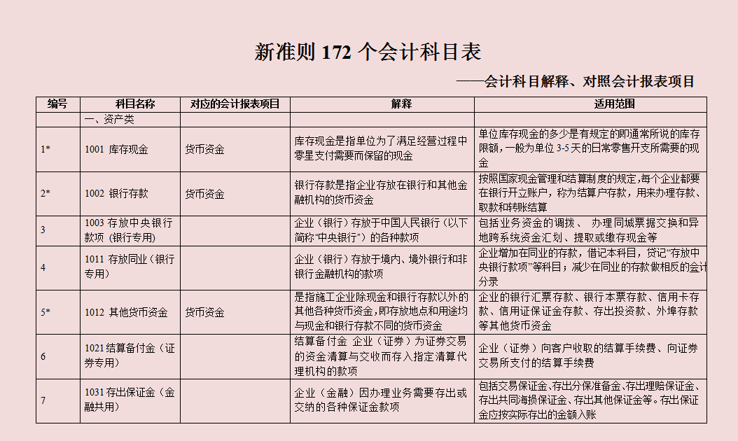 执行新收入准则新增8个科目的账务处理应用，附会计科目表，收藏
