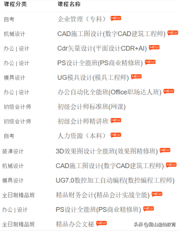 初级银行从业资格报考条件？考哪些科目？（网课）