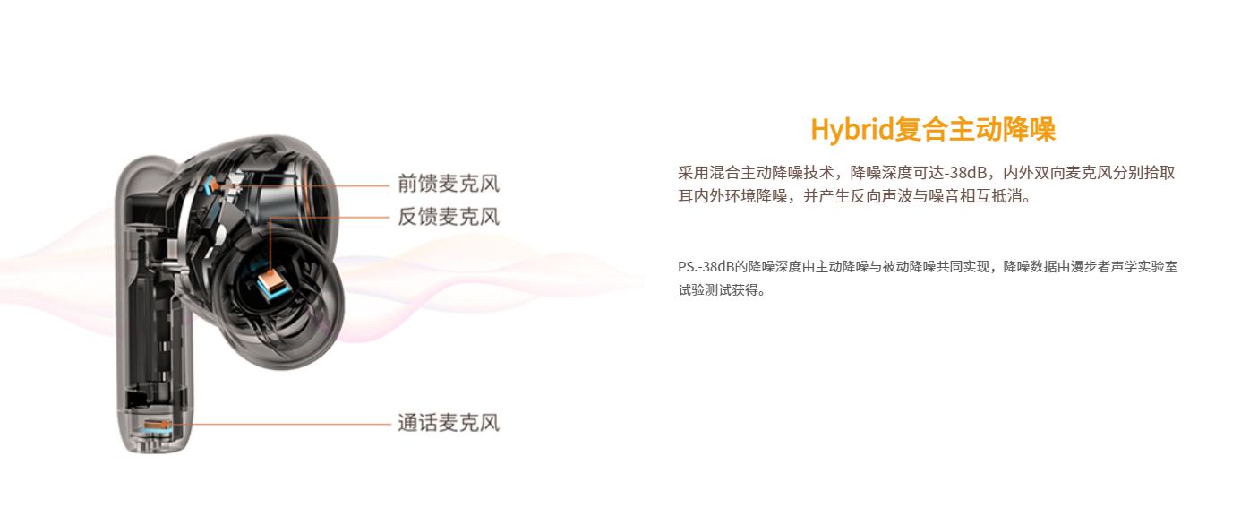 老婆生日礼物送什么？送她漫步者Retro Pro降噪耳机