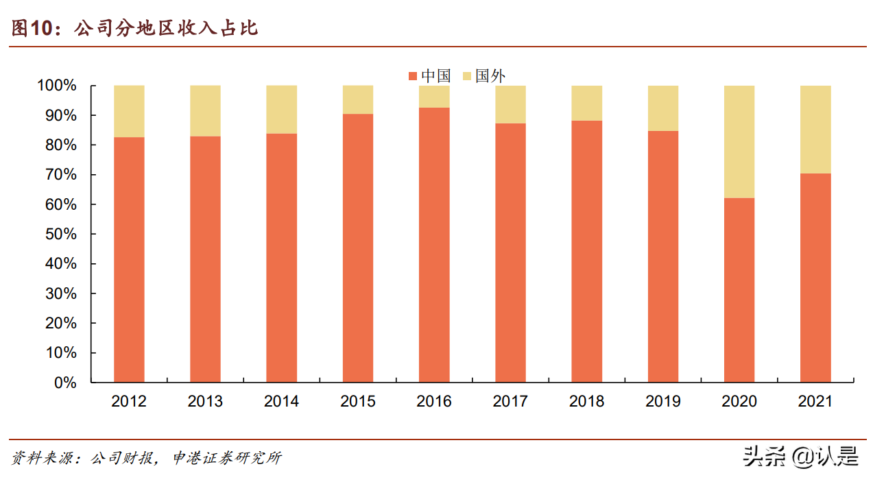 比亚迪研究报告：时代领跑者，进入收获期