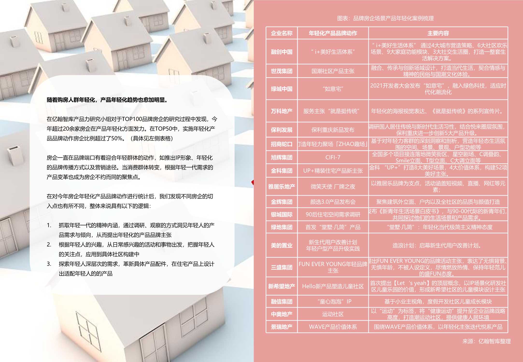 亿翰智库《2021中国房地产超级产品力年度报告》
