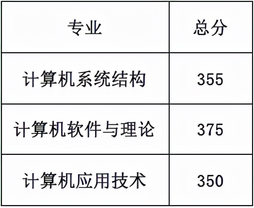 原北京計算機學院(中國礦業大學北京計算機學院)