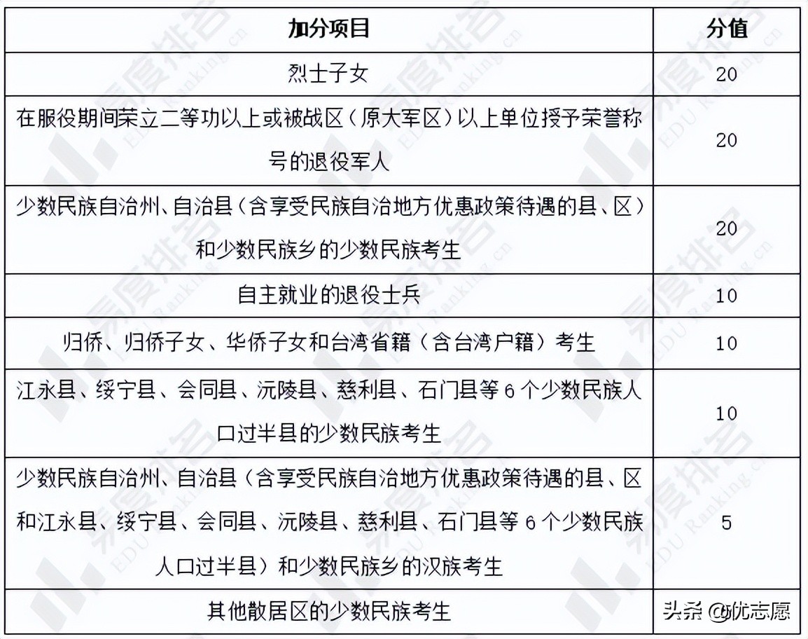 湖南2022年普通高等学校招生政策分析：普通类共设4个录取批次