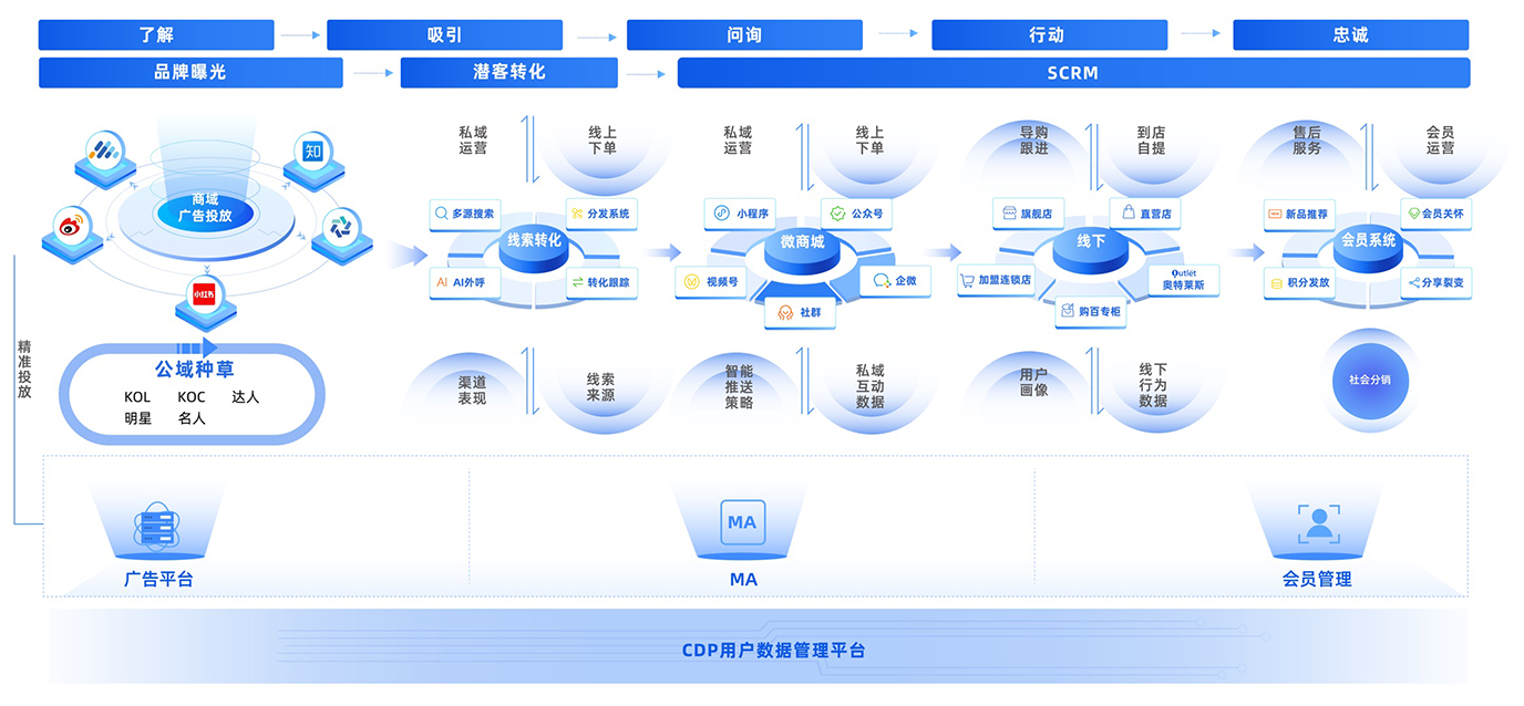 聊了一些关于做好抖音的问题