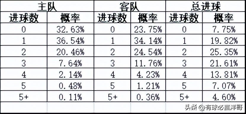 2022世界杯开盘（「洋哥足球比赛分析专栏」用数据解读比赛玄机-竞彩2022.11.26）