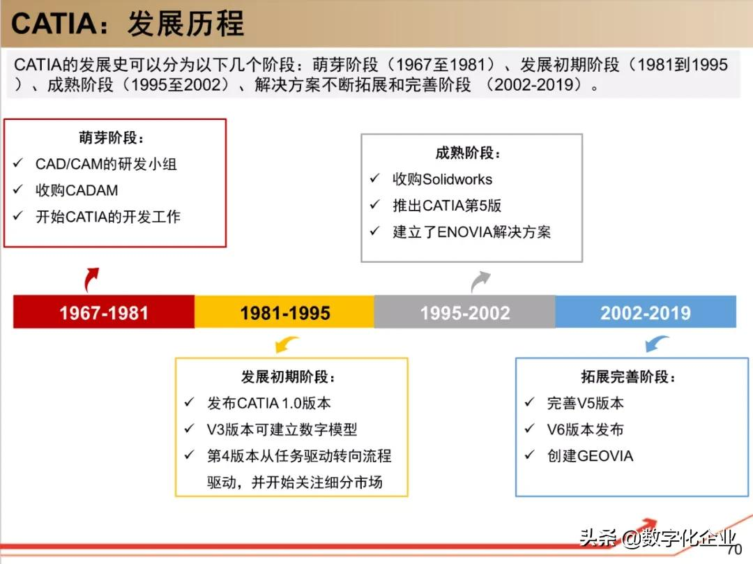 190页PPT读懂工业软件巨头达索Dassault