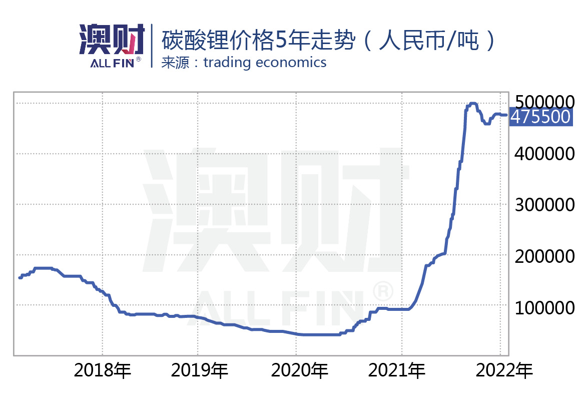 最低价格70美元(铁矿石风光不再，力拓无力“散钱”背后意味着什么？)