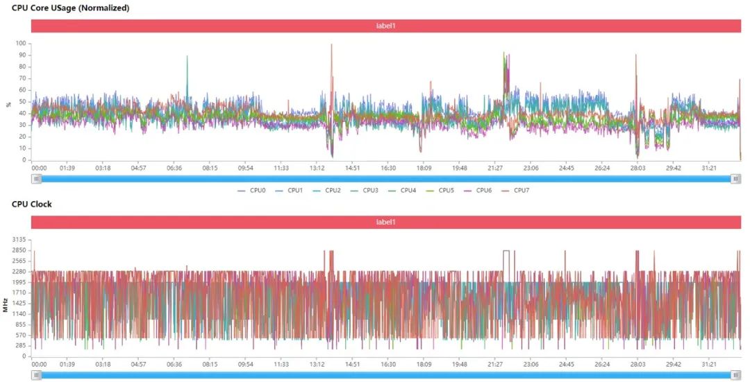 Redmi K50系列测评：这一代K系列宇宙，无疑更强了