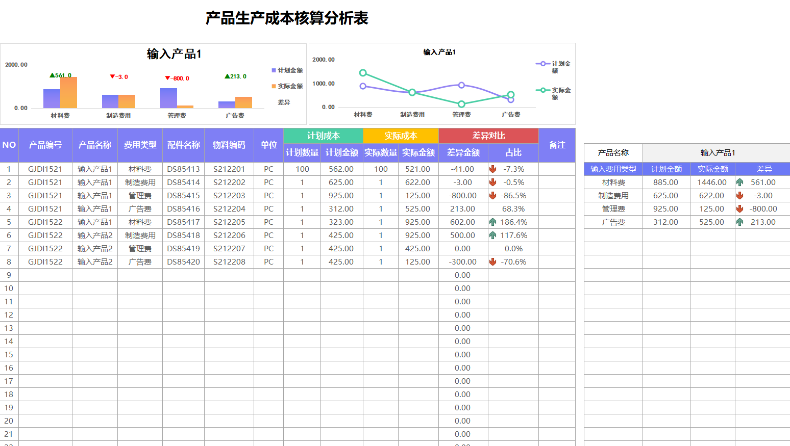 成本会计：工作后才明白成本核算报表的重要性！太多人走了弯路