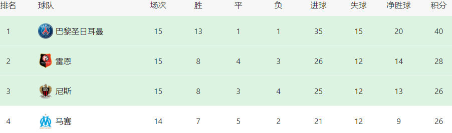 法甲巴黎圣日耳曼vs尼斯比赛前瞻(大巴黎VS尼斯前瞻：拉莫斯坐镇，3大阿根廷王牌领衔，姆巴佩冲锋)