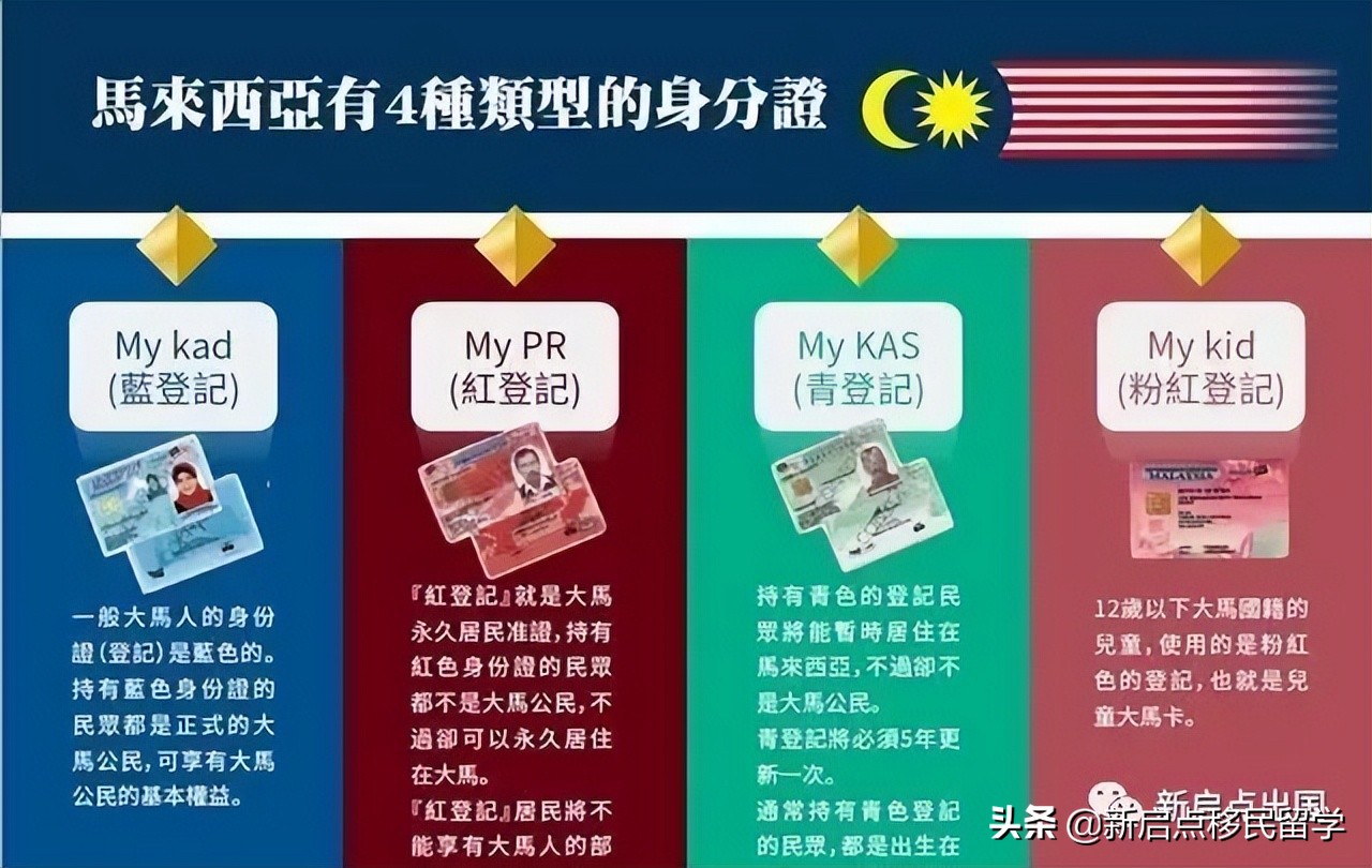 2022年7月开放马来西亚移民申请