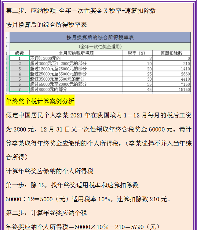 2021年，你的年终奖个税怎么计算？一个案例看懂