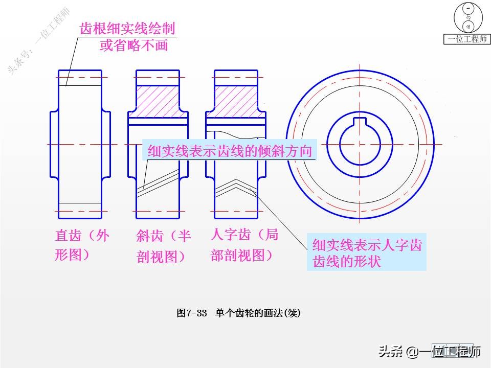 9种标准件的结构、尺寸和技术要求，69页内容介绍，值得保存学习