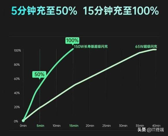 一加10T曝光，16GB大内存加150W超级快充，骁龙8+Gen1加持