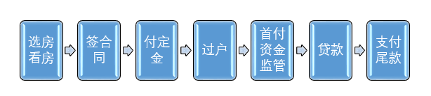 男友买房写你名，确定是因为爱情？