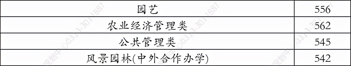 福建农林大学2021年在河北录取分数线（学思行线上高考志愿填报）