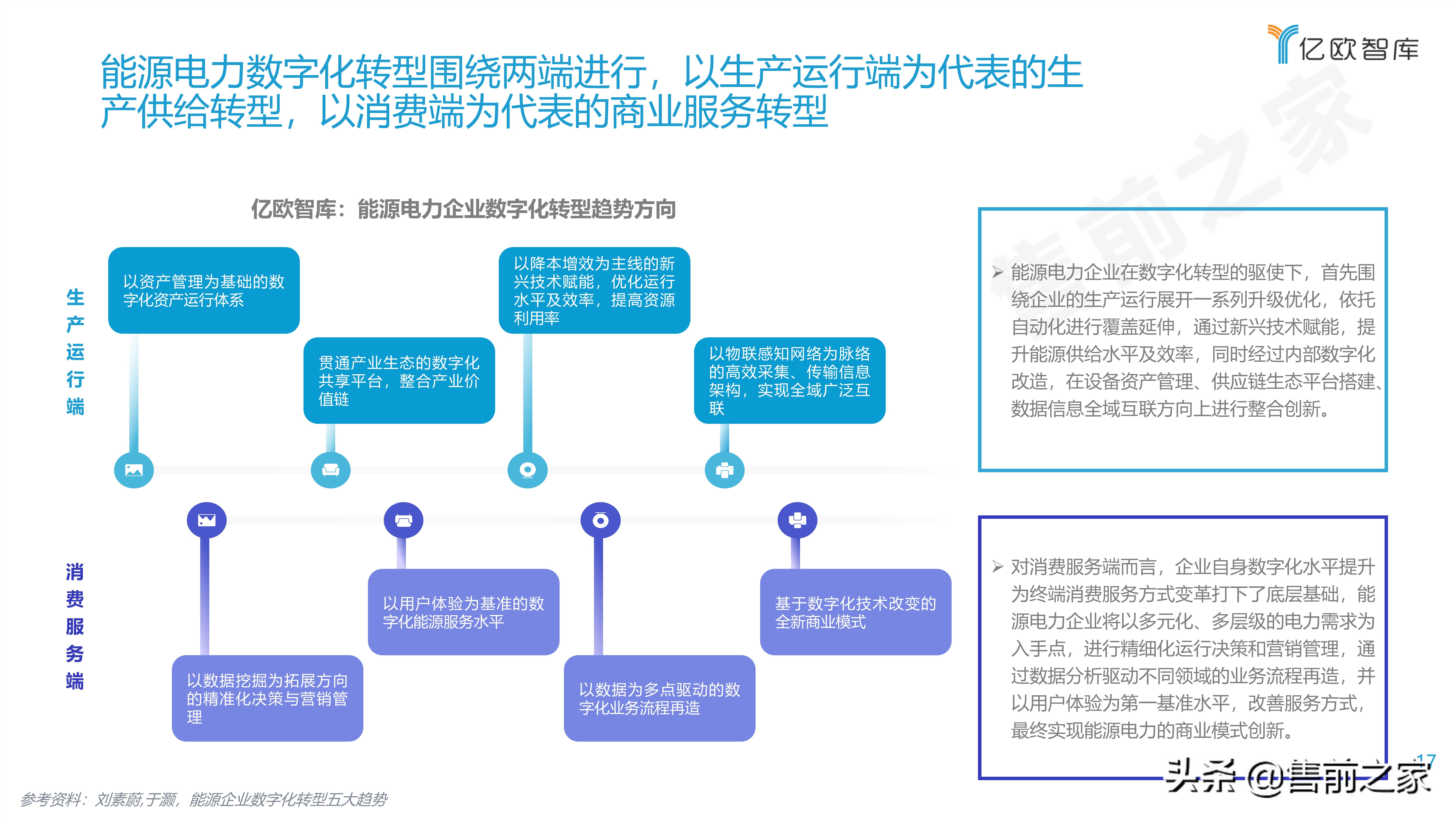 2021能源电力数字化转型研究报告精选（PDF）