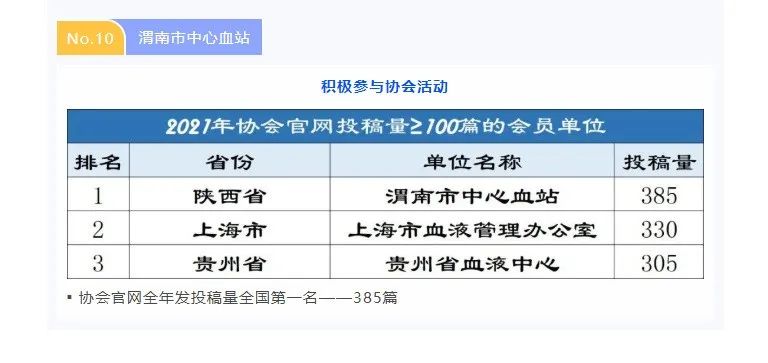 喜报｜渭南血站荣获中国输血协会2021年度优秀会员单位