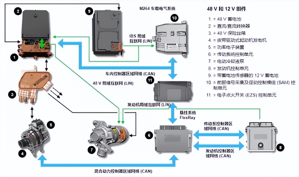 奔驰，因螺栓相关问题再次召回，我们需要了解什么？