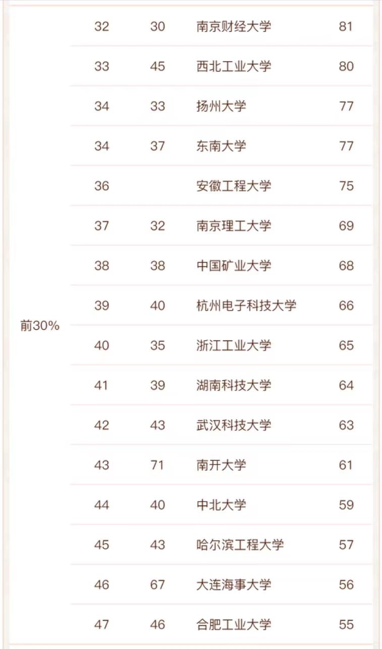 软件工程世界大学排名_世界工程机械公司排名_985工程大学理科排名