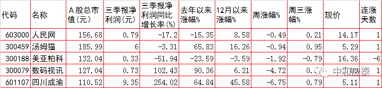 周四A股重要投资参考