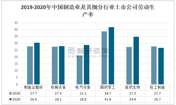 中国制造业现状