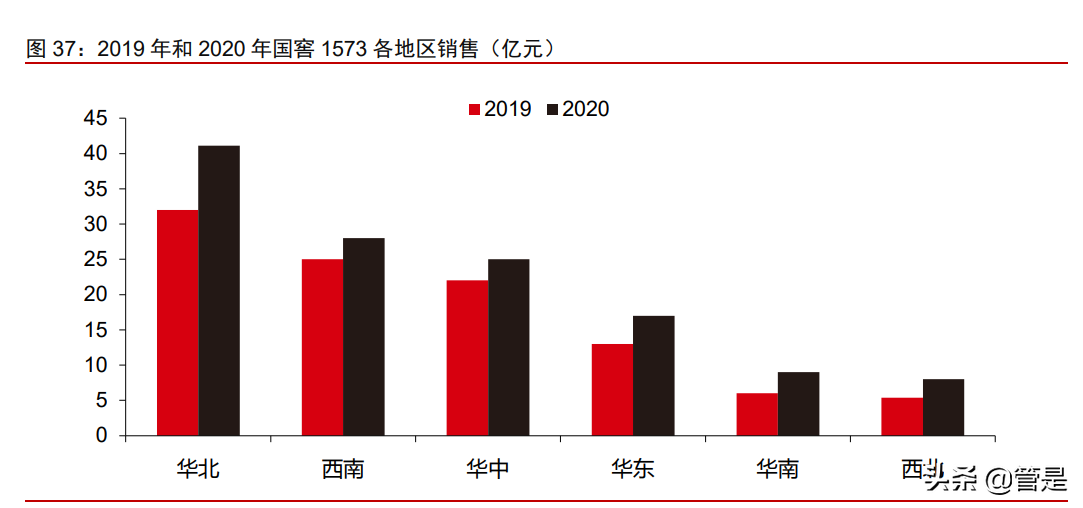 泸州老窖分析报告：国窖引领跨越发展，激励落定强化增长势能