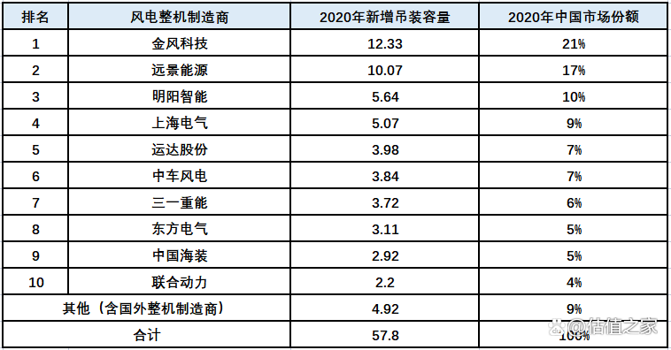 飞沃新能源招股书涉嫌虚假陈述，严重夸大市场占有率，疑虚增收入