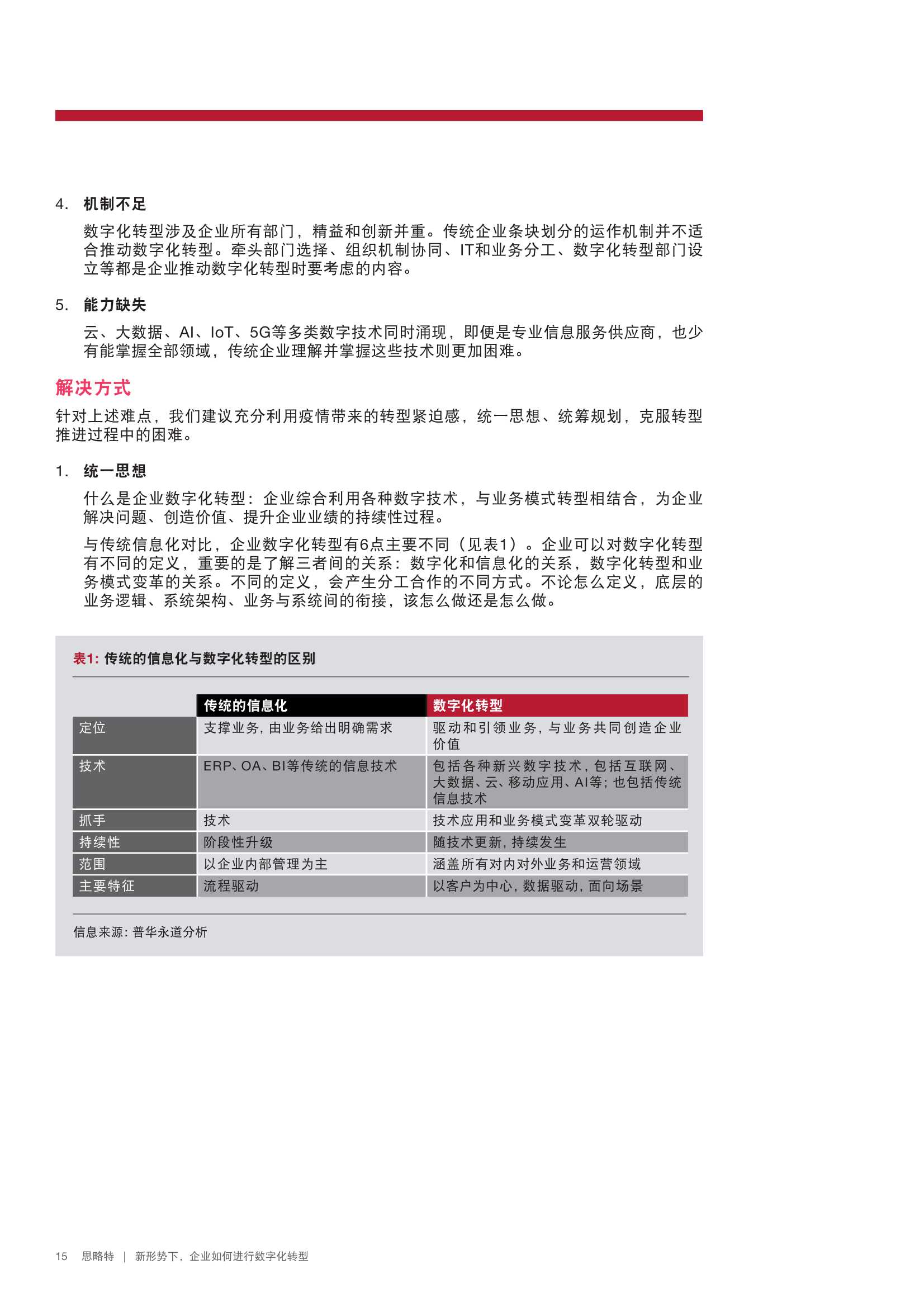 新形势下企业如何进行数字化转型（PWC）