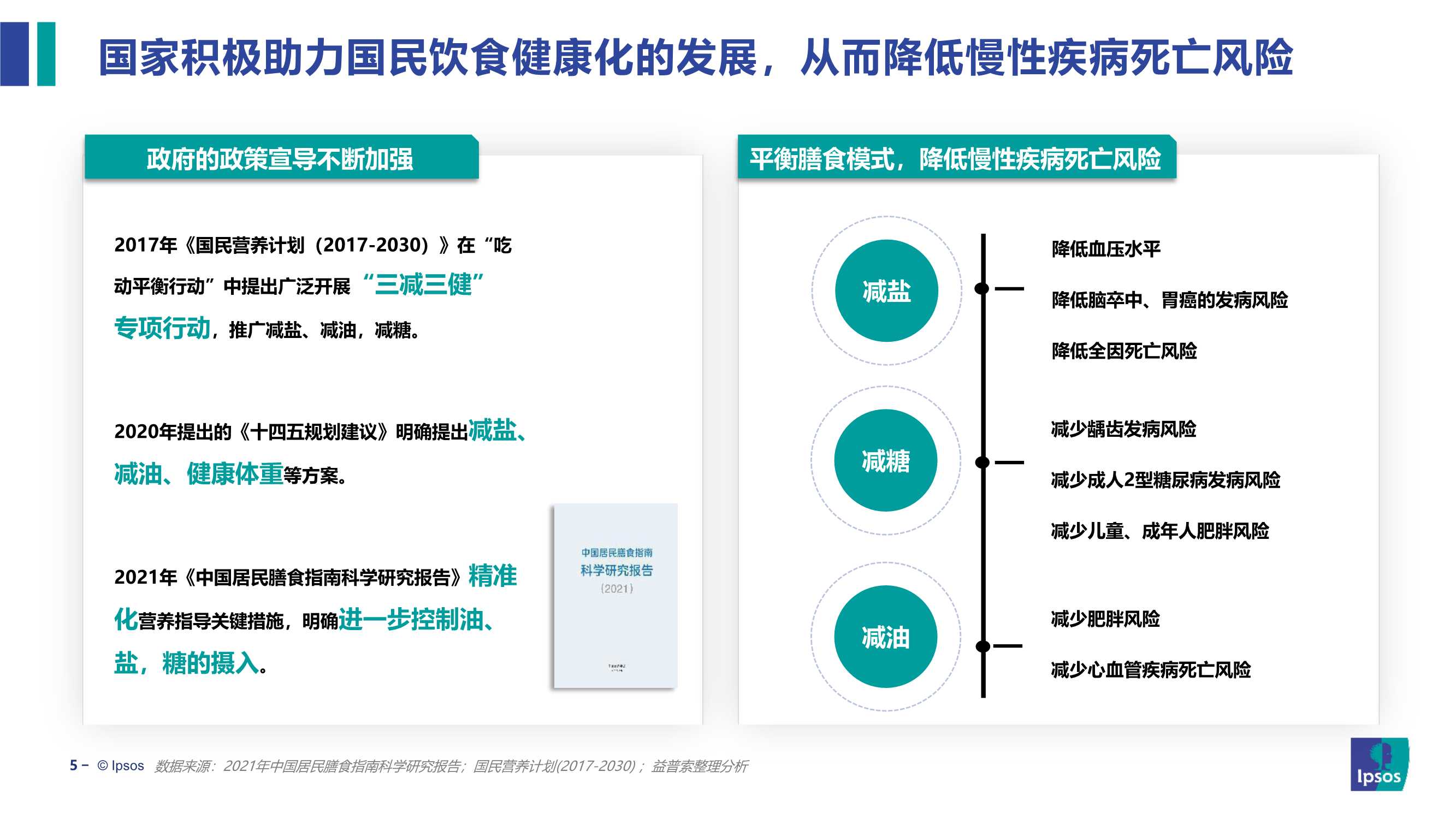 2022饮食健康趋势及产品创新研究报告