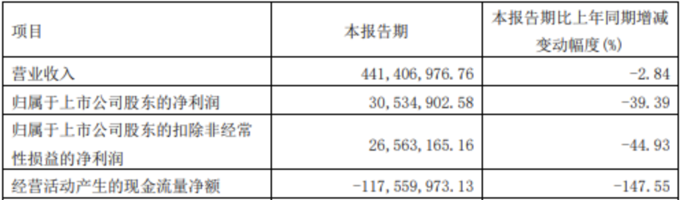 中亦科技、丰山转债 新股、新债申购指南