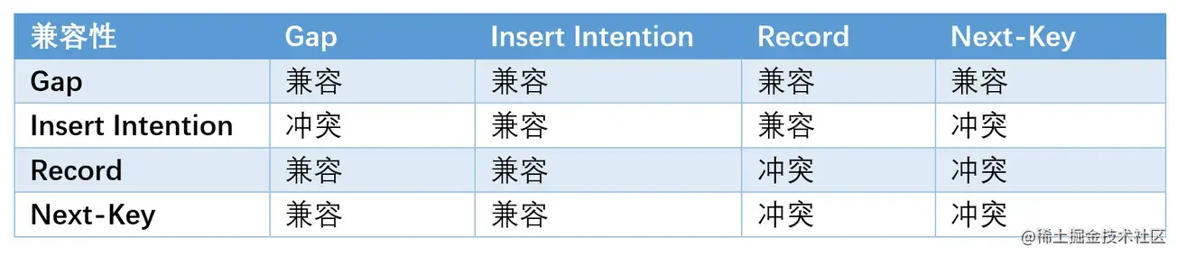 兩萬字詳解InnoDB的鎖