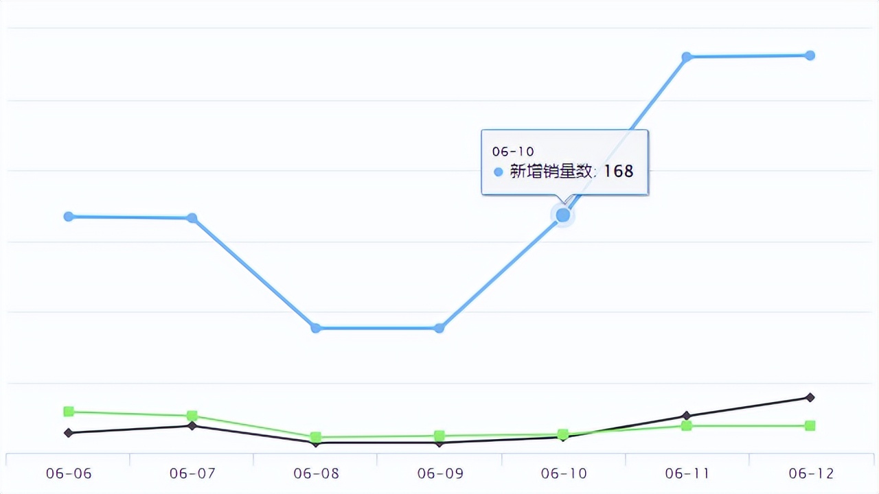 Shopee新品爆品 | GMV破万亿后抖音要做全域兴趣电商