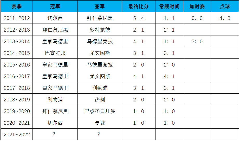 今晚欧冠预测利物浦vs皇马(欧冠决赛预测：皇家马德里vs利物浦)