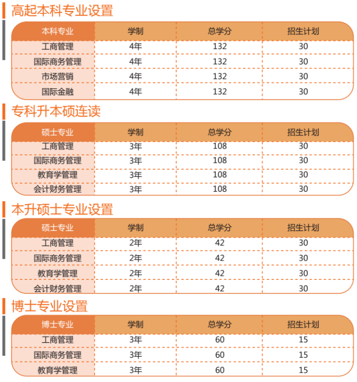 中文授课！泰国暹罗大学本硕博课程