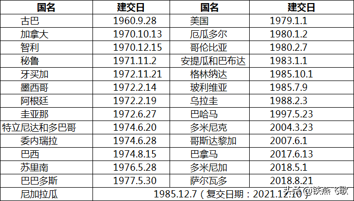 丹麦和瑞士近吗距离(181个国家：中国与各国建立外交关系日期简表（1949-2021）)