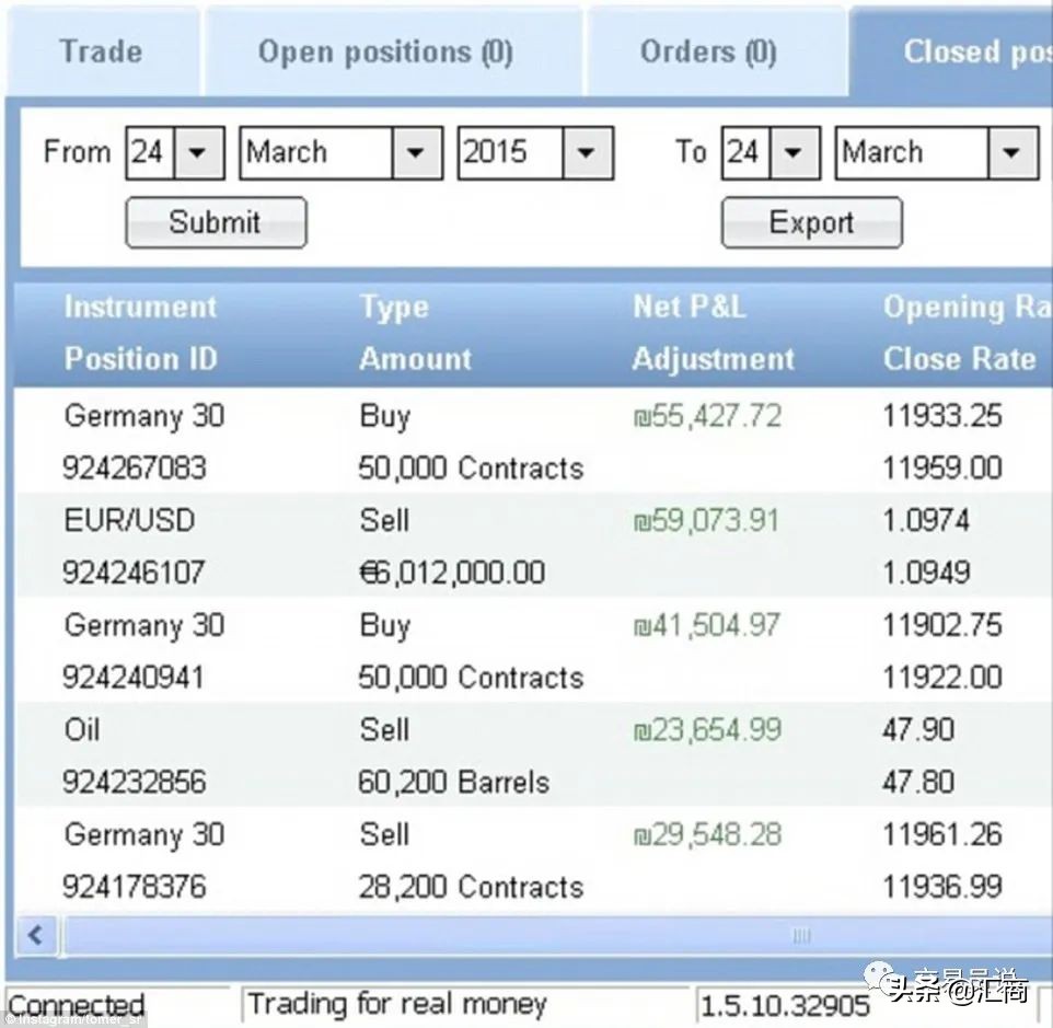 小心他们！那些在社交网络上高调“炫富”的交易员们