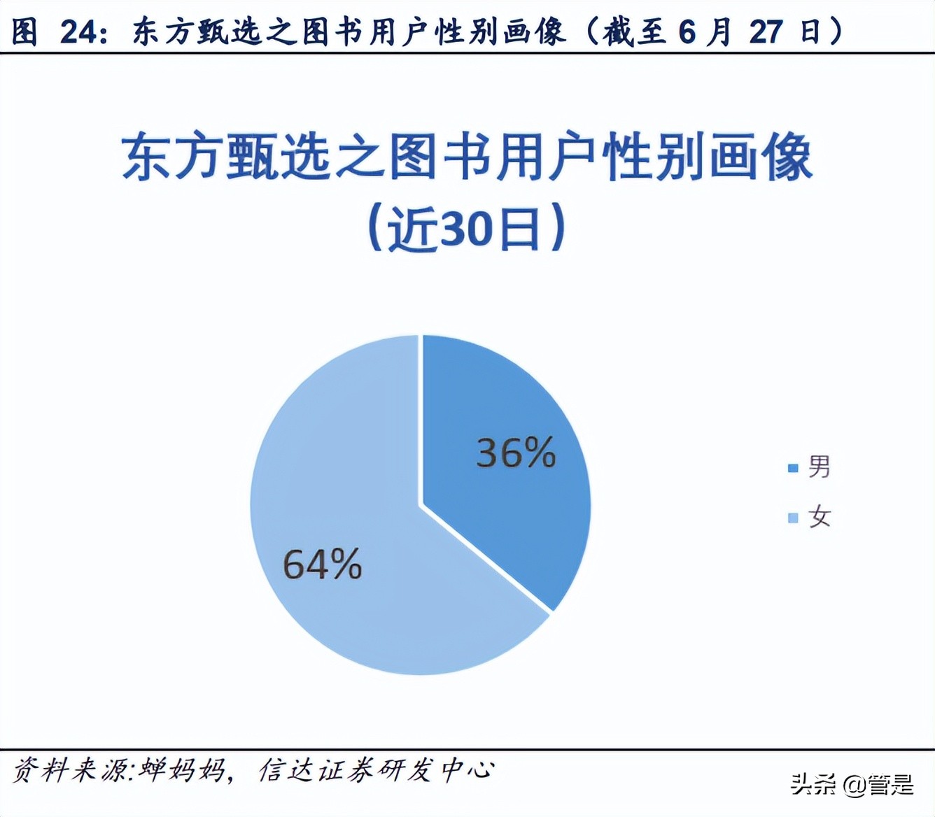 新东方在线研究报告：同时提供两种产品的直播电商