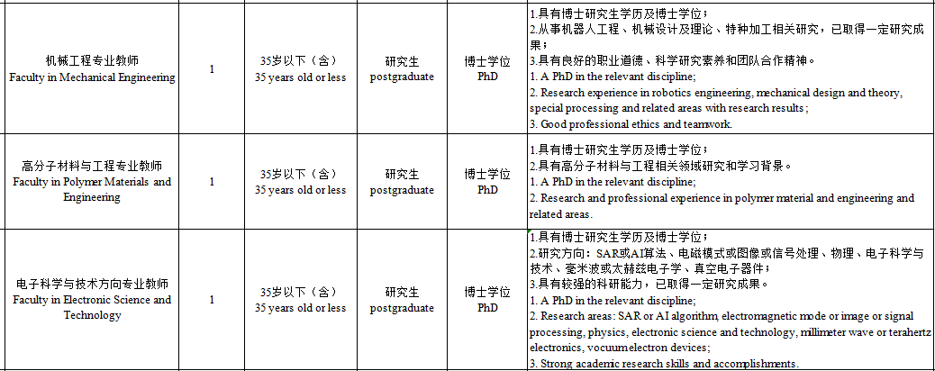 高校的35岁，是非升即走，还是直接失去入场券？