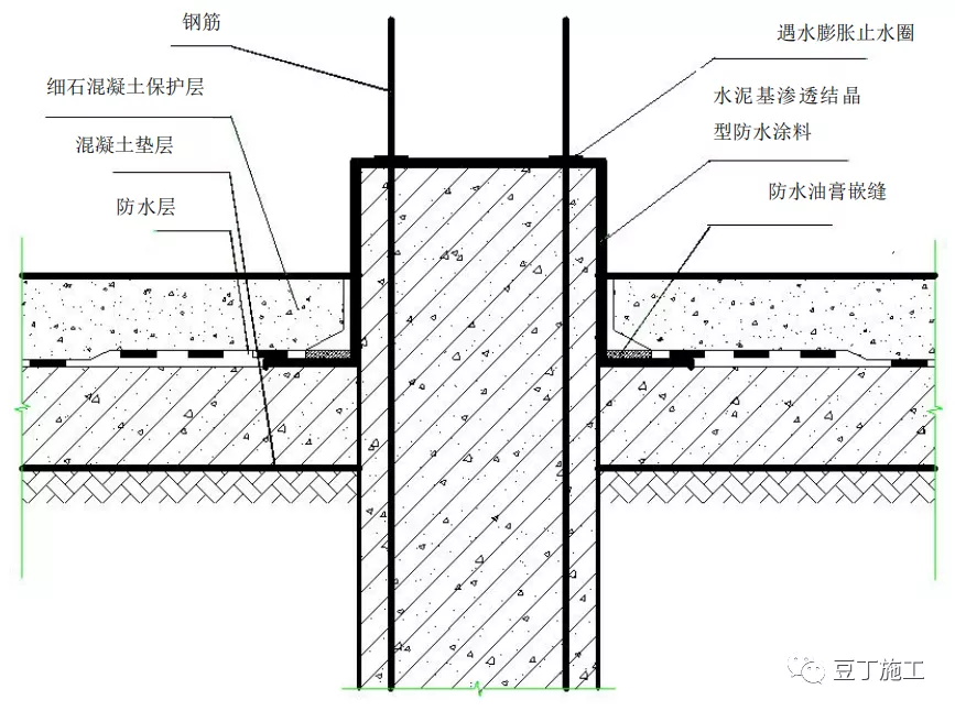 地基与基础工程构造做法讲解，三维示意图做得漂亮