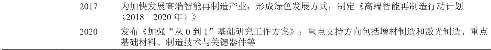 基于激光熔覆成形和激光快速成形的激光增材再制造技术