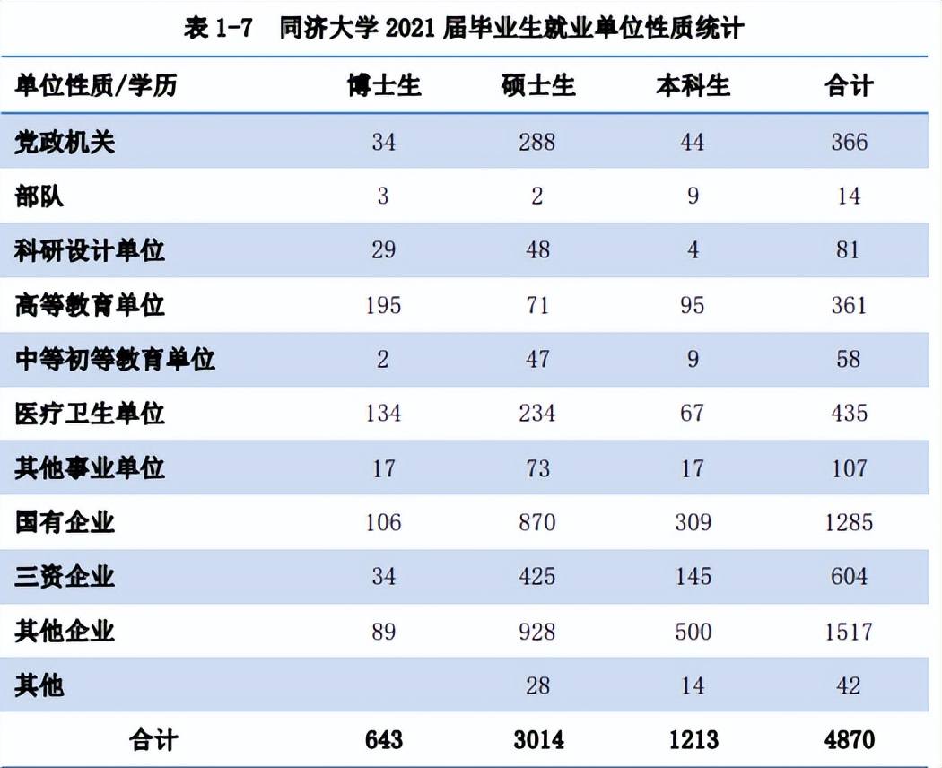 同济大学占地面积（同济大学占地面积多少亩）-第6张图片-科灵网